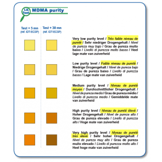 Narcochek test évaluation pureté mdma