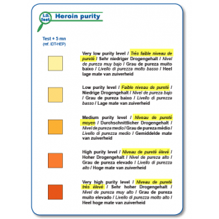 Narcochek test évaluation pureté héroïne