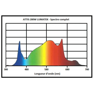 Panneau led lumatek 300W ATS 2,3 µmol/J