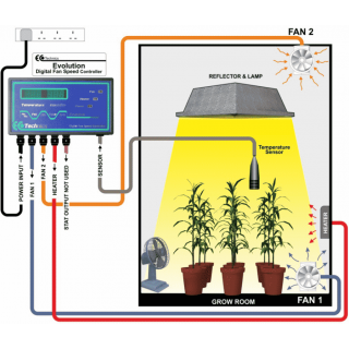 Contrôleur de température + humidité Ecotechnics évolution