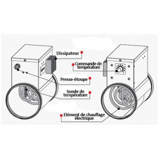 Chauffage de gaine 600W avec thermostat - sorties 125mm